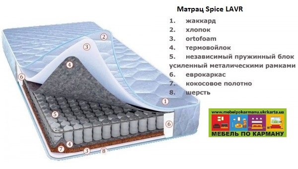 Матрас Spice LAVR (ТМ Латона) от магазина МЕБЕЛЬ по КАРМАНУ